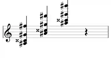 Sheet music of A# 7b13 in three octaves